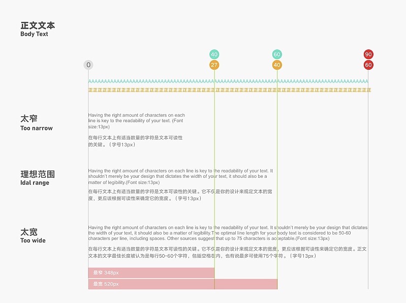 10點網頁設計中文字排版的技巧分享,PS教程,思緣教程網