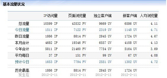 網站被刷流量截圖