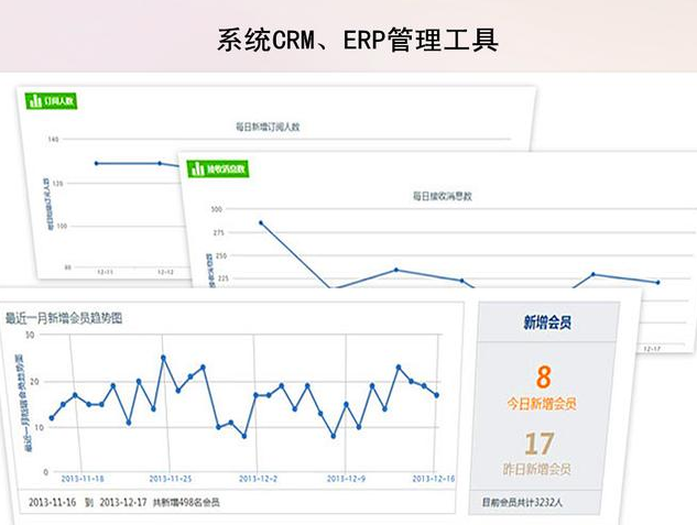 電商CRM