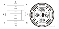 網站設計也講究風水