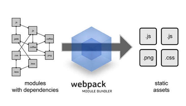 使用git和webpack，讓效率更出眾