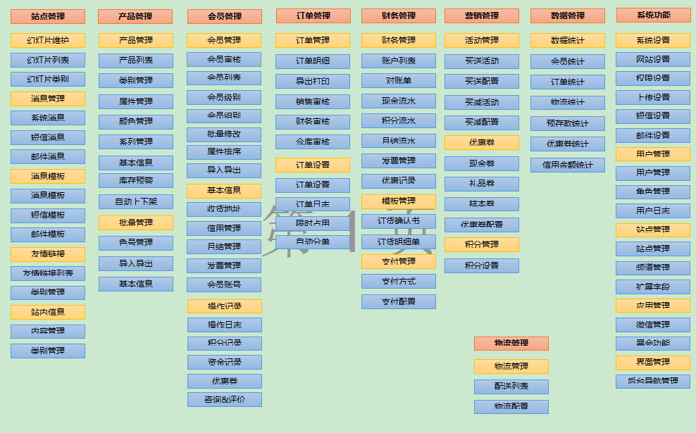 采購管理系統功能介紹